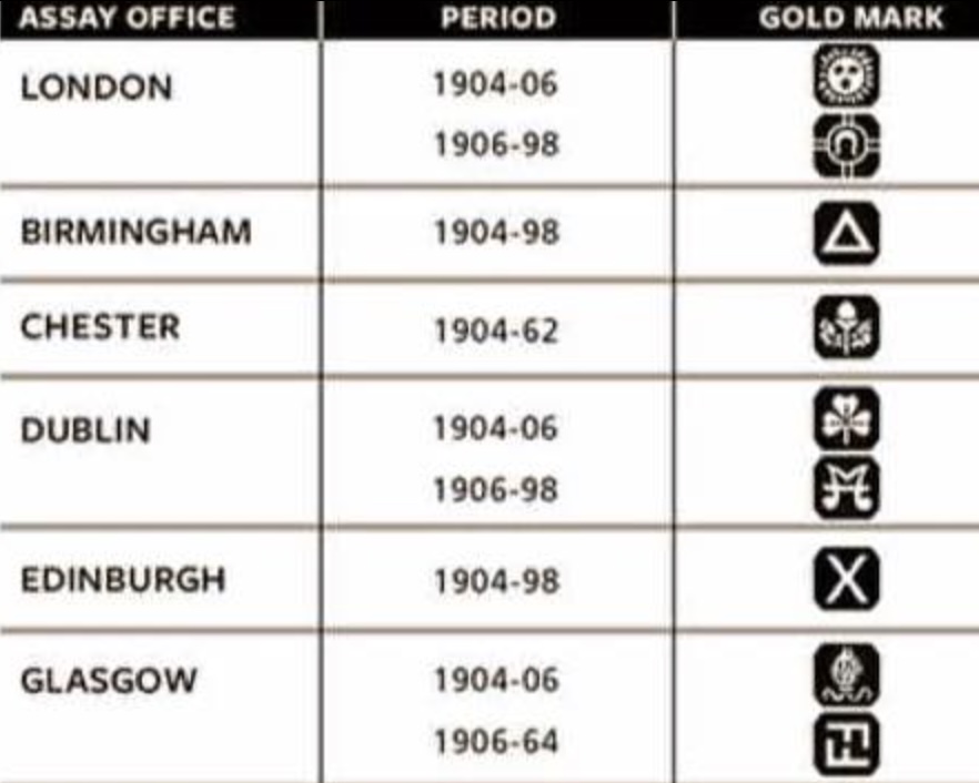 British hallmark system diagram